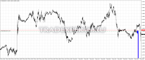 Скачать индикатор Hmaopen фото 1
