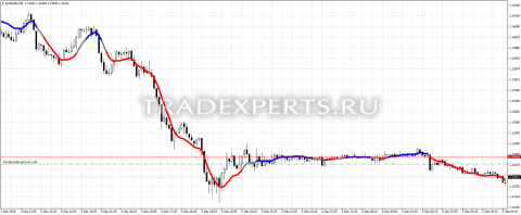 Скачать индикатор HPMA изображение 1 Скачать индикатор HPMA изображение 1