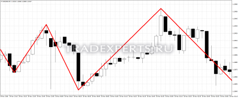 Скачать индикатор ICWR.a пример 1