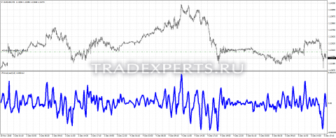 Скачать индикатор iFXAnalyser фото 1 Скачать индикатор iFXAnalyser фото 1