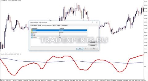 Индикатор Correlation пример 2