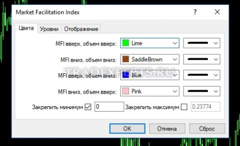 Market Facilitation Index пример 2 Market Facilitation Index пример 2