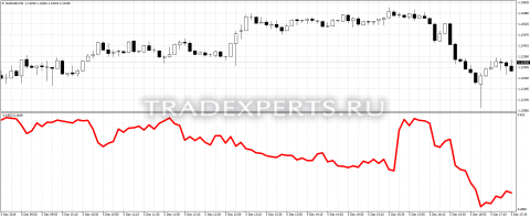 Скачать индикатор iVAR изображение 1 Скачать индикатор iVAR изображение 1