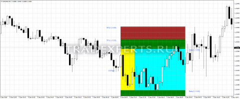 Скачать индикатор Jason Breakout Box фото 1