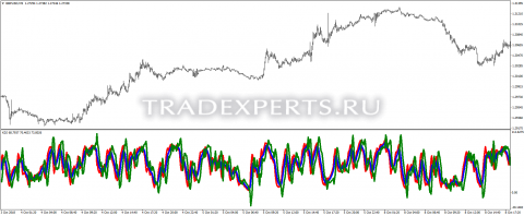 Скачать индикатор KJD изображение 1