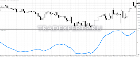 Скачать индикатор KST пример 1 Скачать индикатор KST пример 1