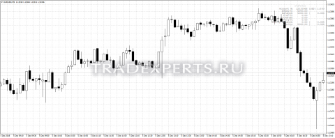 Скачать индикатор Informer изображение 1