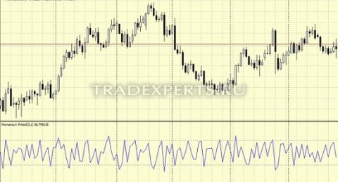 Лучшие стратегии форекс пример 1