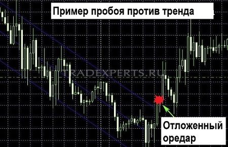 Лучшие стратегии форекс пример 2