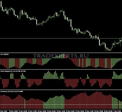 Лучшие стратегии форекс пример 5