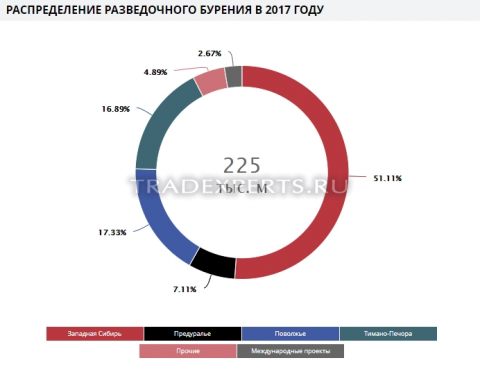 Фундаментальный анализ Лукойл изображение 3 Фундаментальный анализ Лукойл изображение 3