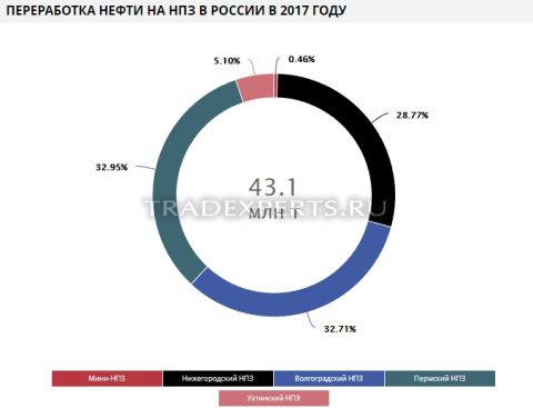 Фундаментальный анализ Лукойл изображение 2 Фундаментальный анализ Лукойл изображение 2