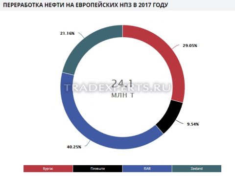Фундаментальный анализ Лукойл изображение 1 Фундаментальный анализ Лукойл изображение 1