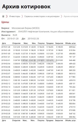 Фундаментальный анализ Лукойл изображение 6 Фундаментальный анализ Лукойл изображение 6