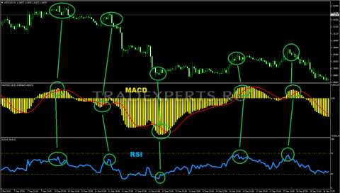 Индикатор MACD пример 5