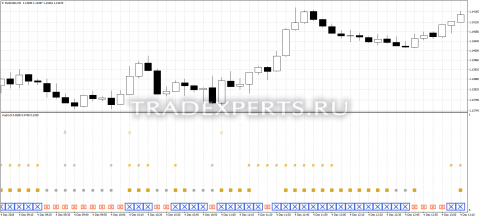 Скачать индикатор MadridGoldenFilter пример 1 Скачать индикатор MadridGoldenFilter пример 1