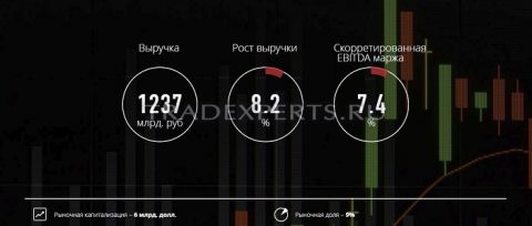Фундаментальный анализ Магнит пример 1