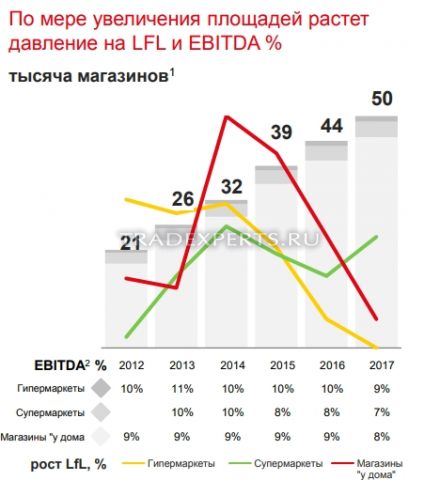 Фундаментальный анализ Магнит пример 2