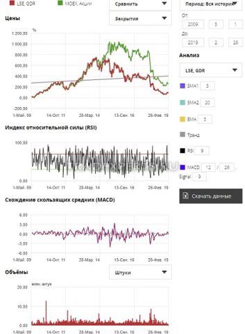 Фундаментальный анализ Магнит пример 3