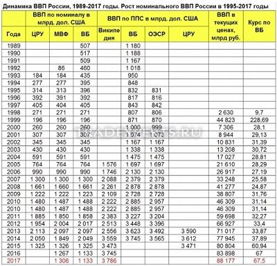 Макроэкономические показатели фото 1