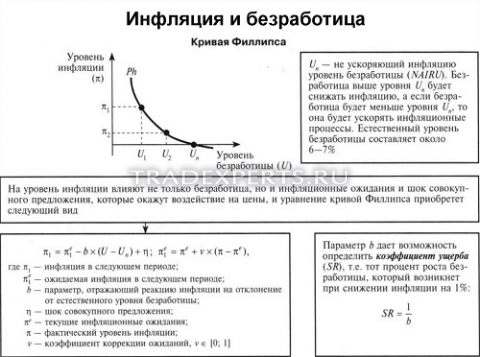 Что относится к макроэкономическим показателям