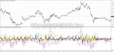 Скачать индикатор MarketWay пример 1 Скачать индикатор MarketWay пример 1