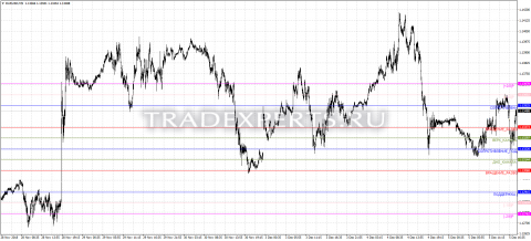 Скачать индикатор Math System Trader пример 1 Скачать индикатор Math System Trader пример 1