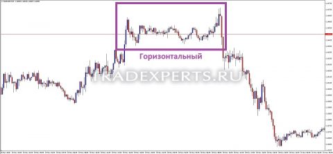 Метод вайкоффа фото 2