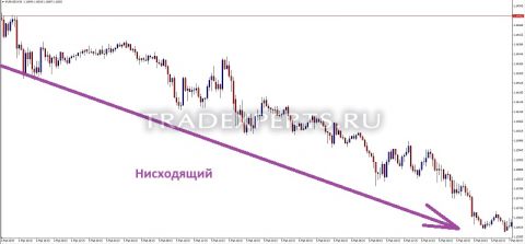 Метод вайкоффа фото 2