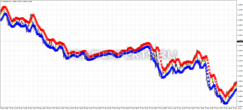 Скачать индикатор Mikahekinv пример 1 Скачать индикатор Mikahekinv пример 1