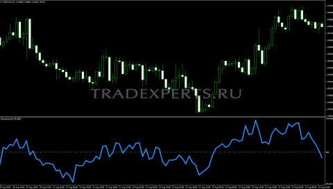 Индикатор Моментум изображение 1 Индикатор Моментум изображение 1