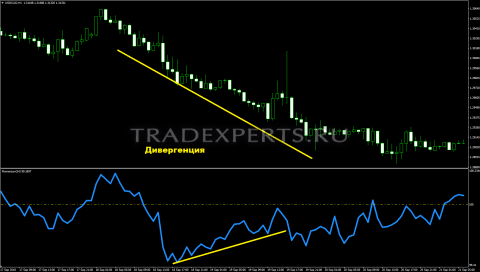 Индикатор Моментум изображение 2 Индикатор Моментум изображение 2