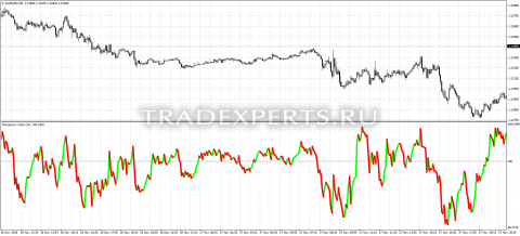 Скачать индикатор Momentum Color фото 1 Скачать индикатор Momentum Color фото 1