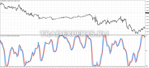 Скачать индикатор Momentum Normalized фото 1