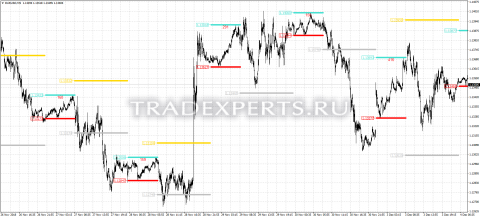 Скачать индикатор MorningFlat пример 1 Скачать индикатор MorningFlat пример 1
