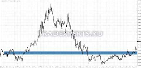 Скачать индикатор MTF Candles пример 1