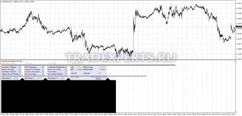 Скачать индикатор Multicollinear Probability Info Table изображение 1