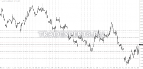 Скачать индикатор Murrey Math Black изображение 1 
