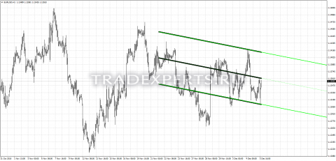 Скачать индикатор NB channel изображение 1 Скачать индикатор NB channel изображение 1