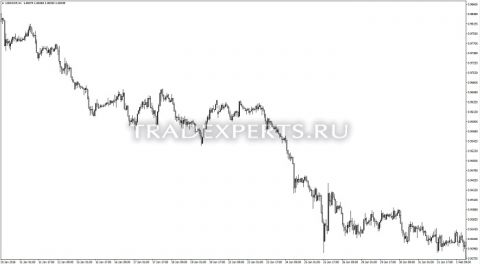 Нисходящий тренд пример 1