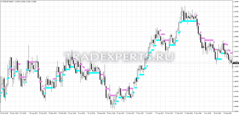 Скачать индикатор NRTR изображение 1