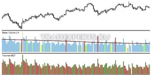  Объемы форекс изображение 3