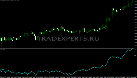On Balance Volume пример 1  On Balance Volume пример 1