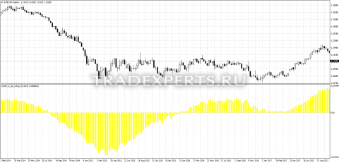 Скачать индикатор Osma 5 bar фото 1 Скачать индикатор Osma 5 bar фото 1