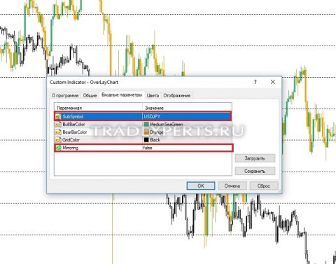 OverLayChart индикатор пример 3