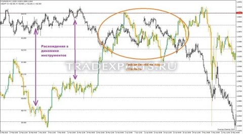 OverLayChart индикатор пример 4