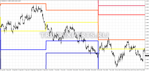 Скачать индикатор P-Monthly пример 1 Скачать индикатор P-Monthly пример 1