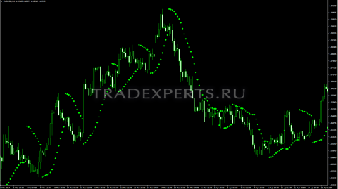 Parabolic SAR пример 1 Parabolic SAR пример 1