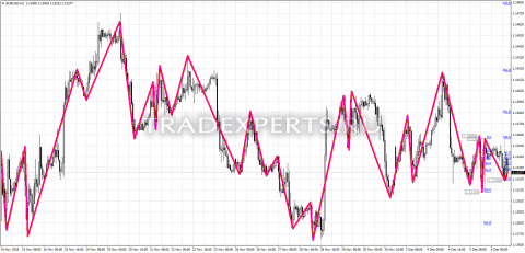 Скачать индикатор Parabolic ZZ пример 1 Скачать индикатор Parabolic ZZ пример 1