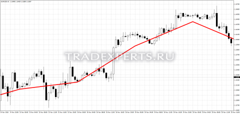 Скачать индикатор Pivotdyna изображение 1